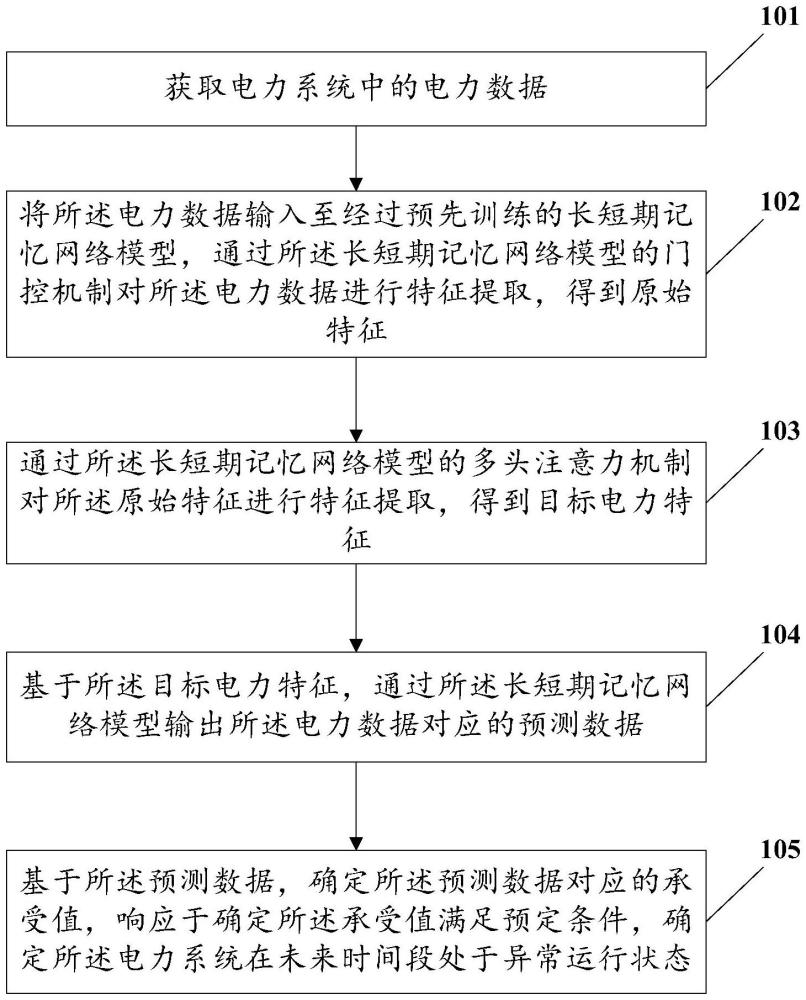 電力系統(tǒng)的運(yùn)行狀態(tài)異常檢測(cè)方法及相關(guān)設(shè)備與流程