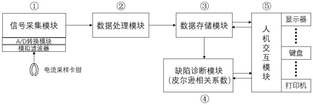 一種高壓斷路器分合閘線圈電流測試系統(tǒng)的制作方法