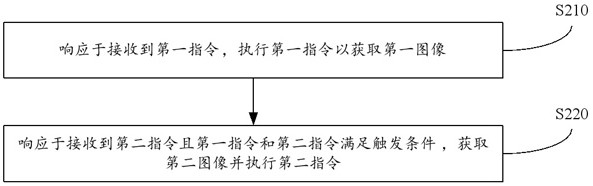 一種內(nèi)窺鏡主機(jī)的控制方法、裝置、設(shè)備以及存儲(chǔ)介質(zhì)與流程