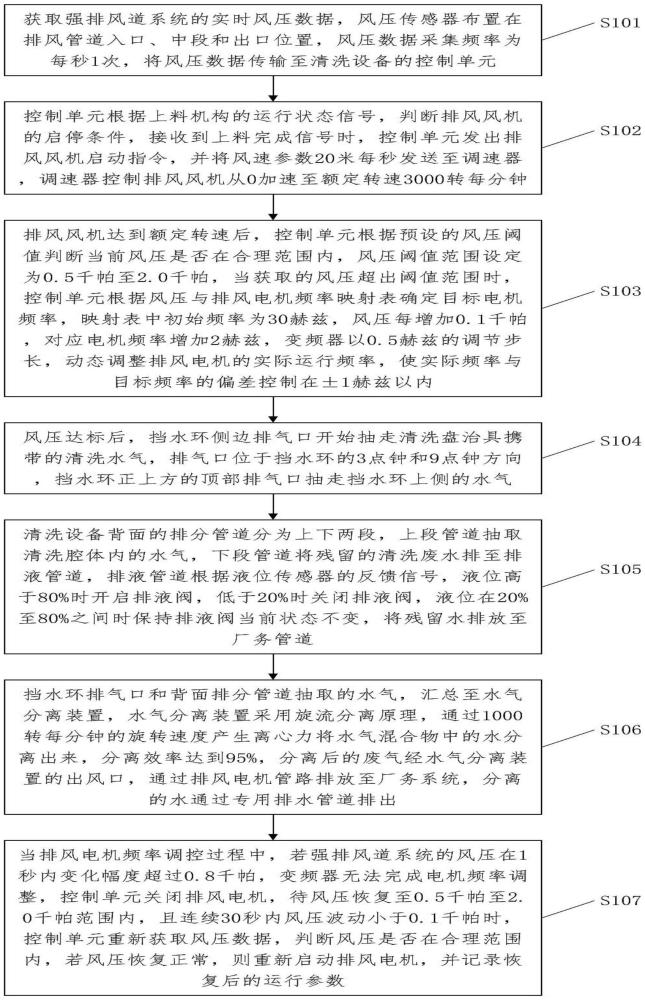 用于清洗设备对接强排风道系统的排气方法与流程