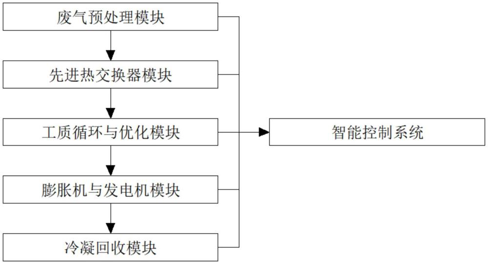 基于ORC的柴油機(jī)廢氣余熱發(fā)電系統(tǒng)