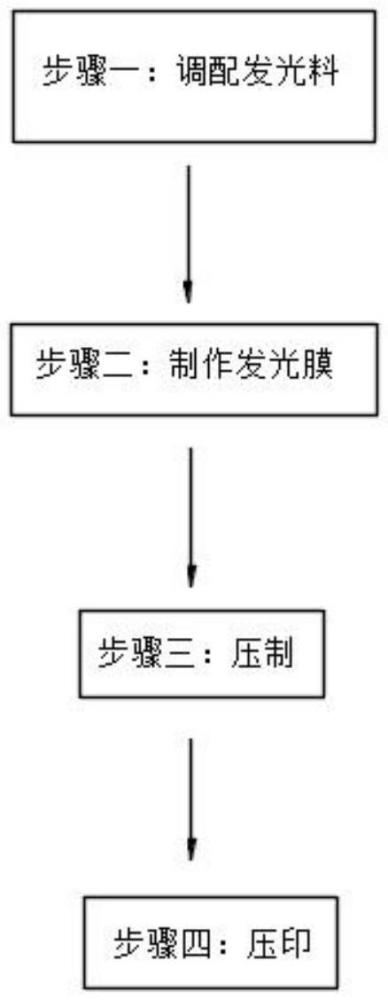 一種仿牛皮人造革面料的生產(chǎn)工藝的制作方法