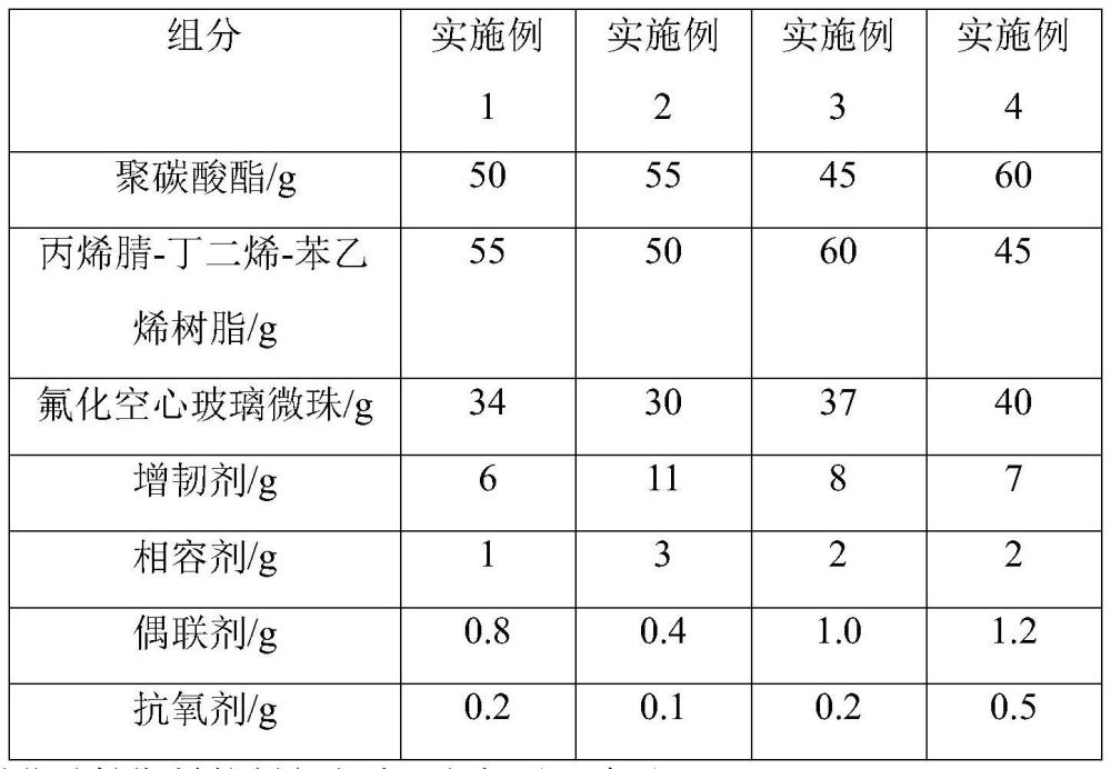 一種輕量化改性塑料及其制備方法與流程