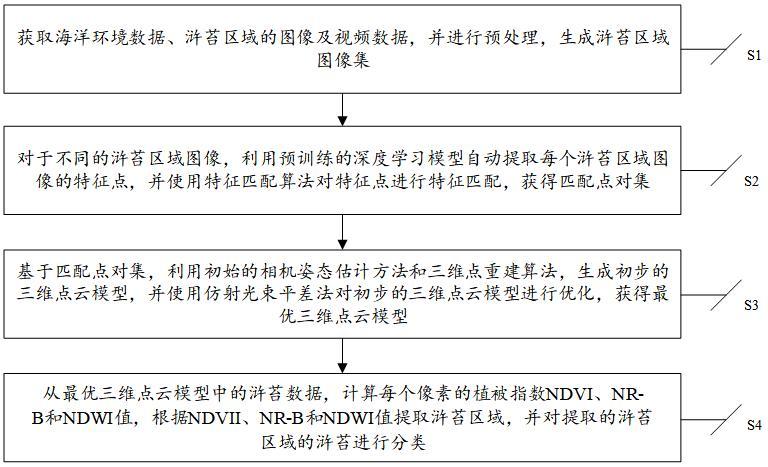 基于ABA技術(shù)的三維滸苔實(shí)時(shí)監(jiān)測與識(shí)別方法與流程