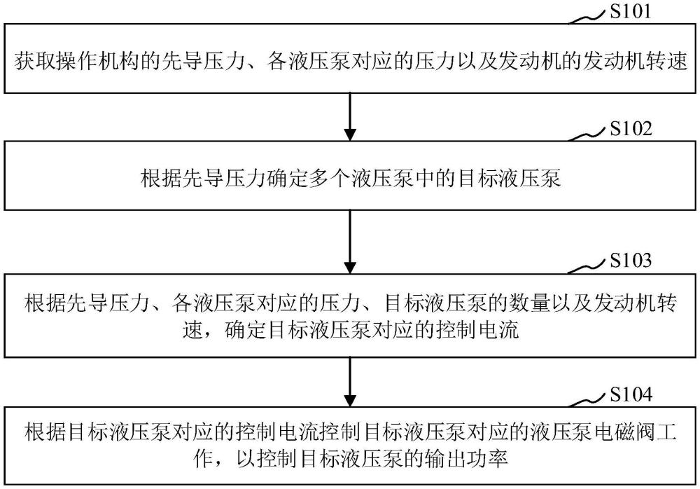 用于作業(yè)機(jī)械的控制方法、控制裝置、處理器及作業(yè)機(jī)械與流程