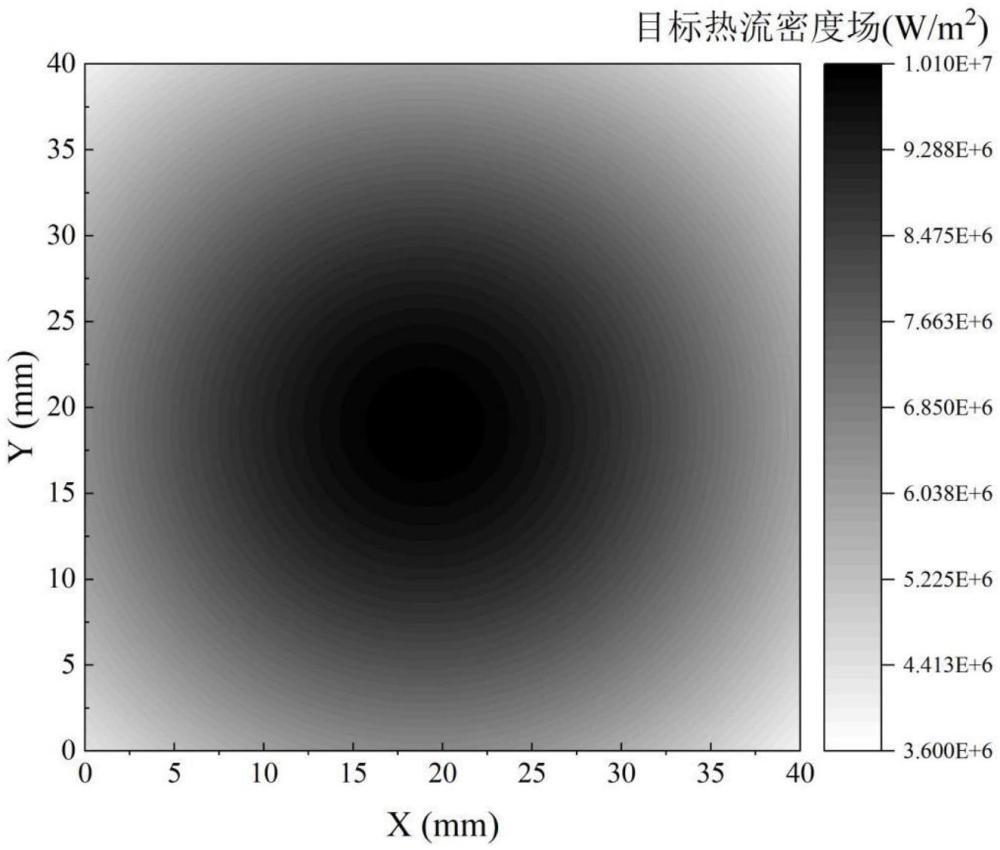 掃描電子束重構熱流密度場的方法、系統(tǒng)及存儲介質