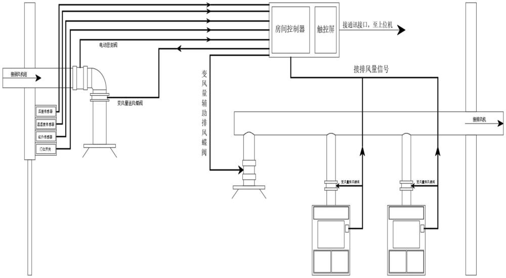 一種實(shí)驗(yàn)室中央集中供氣系統(tǒng)的制作方法