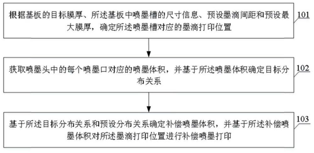 噴墨打印方法、裝置、系統(tǒng)和計(jì)算機(jī)可讀存儲(chǔ)介質(zhì)與流程