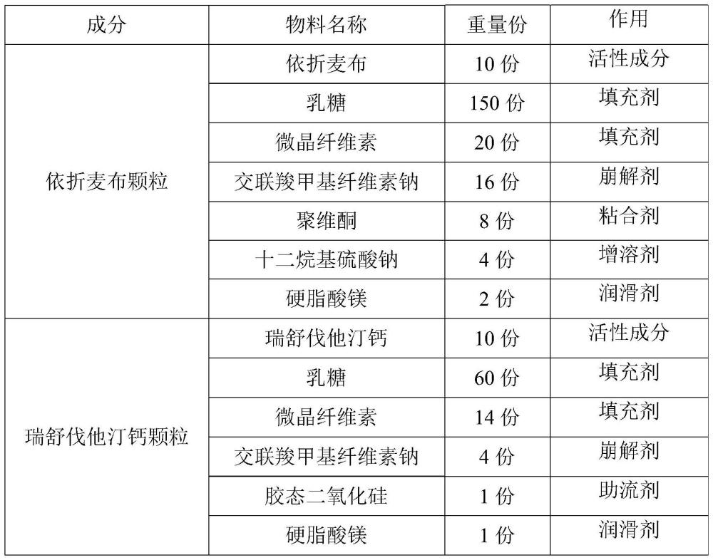 一種復(fù)方依折麥布瑞舒伐他汀鈣片及其制備方法與流程