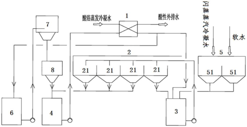 一種粘膠短纖維后處理酸洗系統(tǒng)及方法與流程