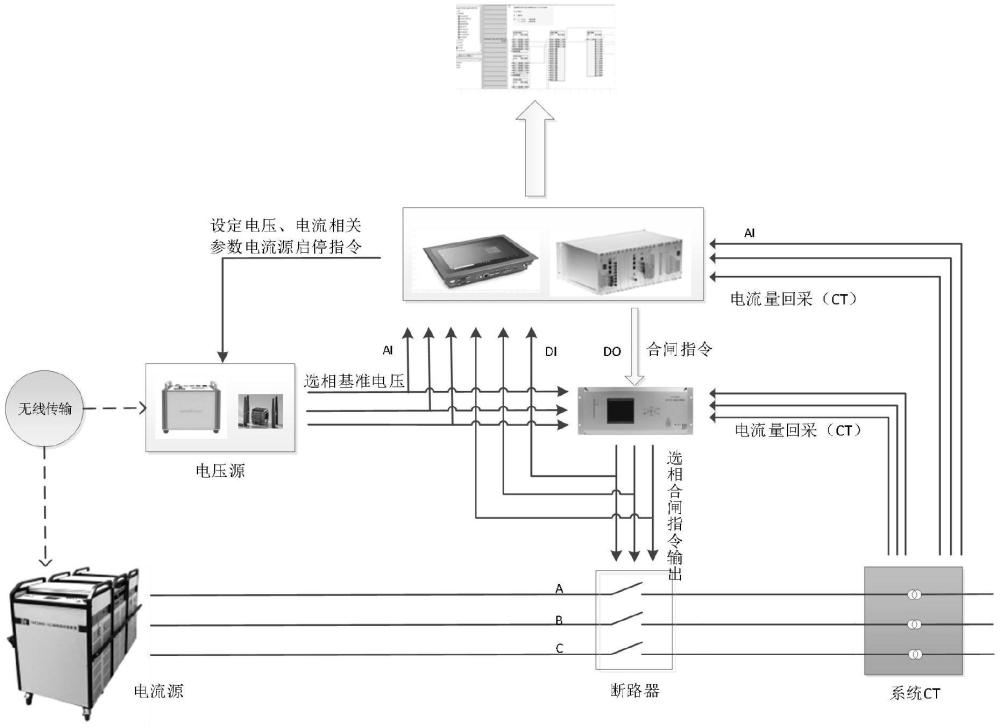 高壓直流輸電選相合閘裝置的測(cè)試系統(tǒng)及測(cè)試方法與流程