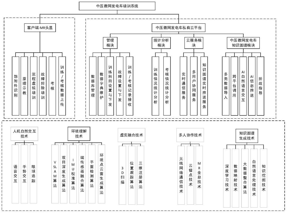 基于混合現(xiàn)實(shí)技術(shù)的中壓微網(wǎng)發(fā)電車培訓(xùn)系統(tǒng)及其使用方法與流程