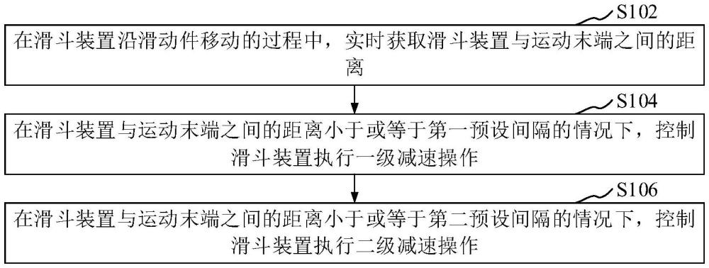 滑斗裝置的減速控制方法、云梯和應急設備與流程