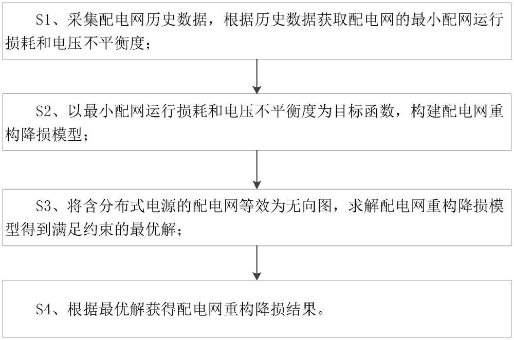 一種基于無(wú)向圖的配電網(wǎng)重構(gòu)降損方法與流程