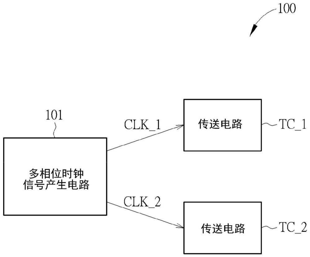 信號(hào)傳送系統(tǒng)以及信號(hào)傳送方法與流程