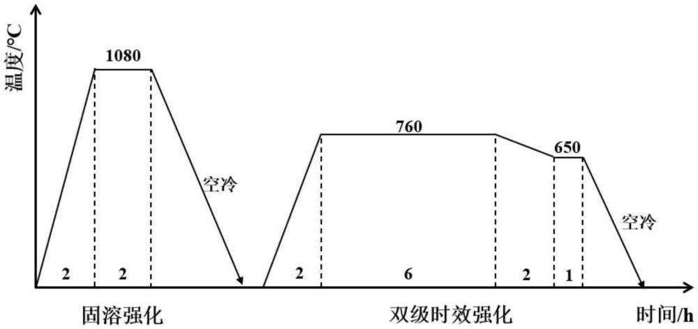 一種提升高溫合金慣性摩擦焊接頭強(qiáng)度及徑向均勻性的方法