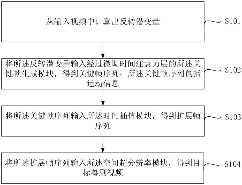 一種文本生成粵劇視頻的方法、裝置、電子設(shè)備及介質(zhì)