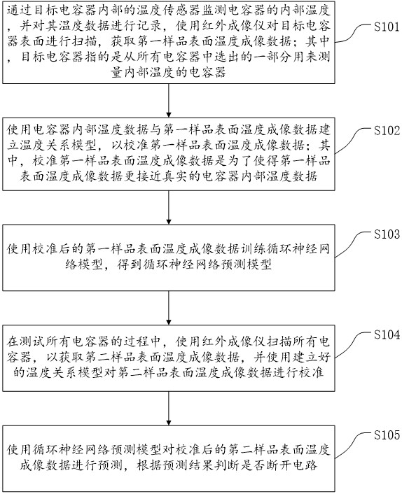 一種可抑制聚丙烯薄膜電容器測試過程起火的方法及裝置與流程