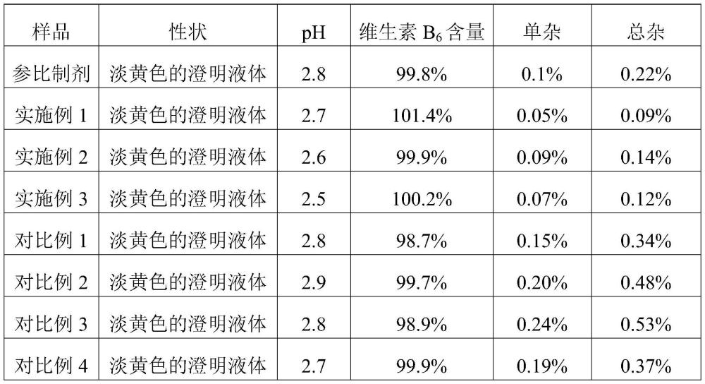 一種維生素B6注射液及其制備方法與流程