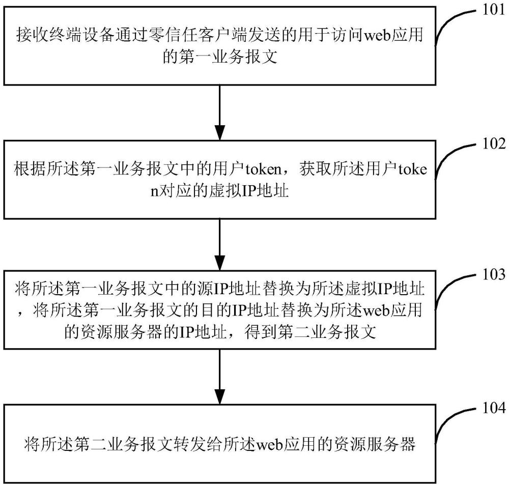 一种应用访问方法及装置与流程