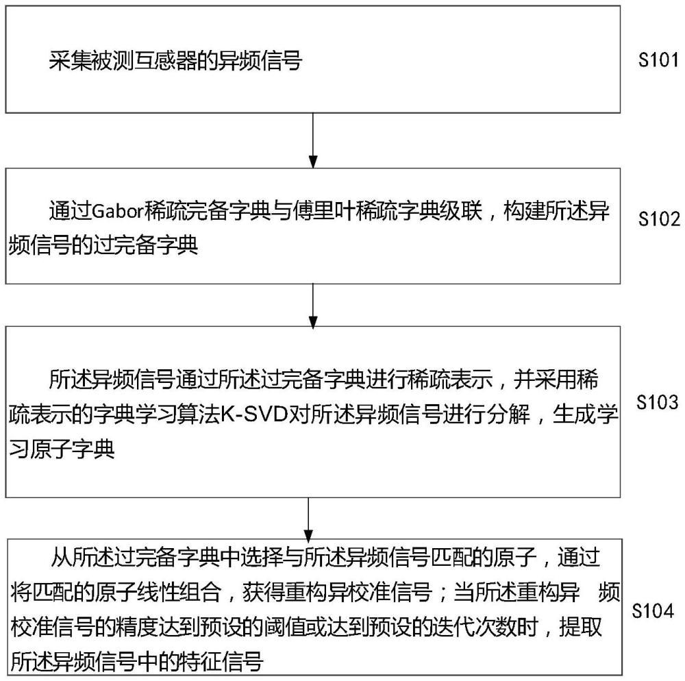 一種用于低信噪比下特征信號(hào)的提取方法和系統(tǒng)與流程