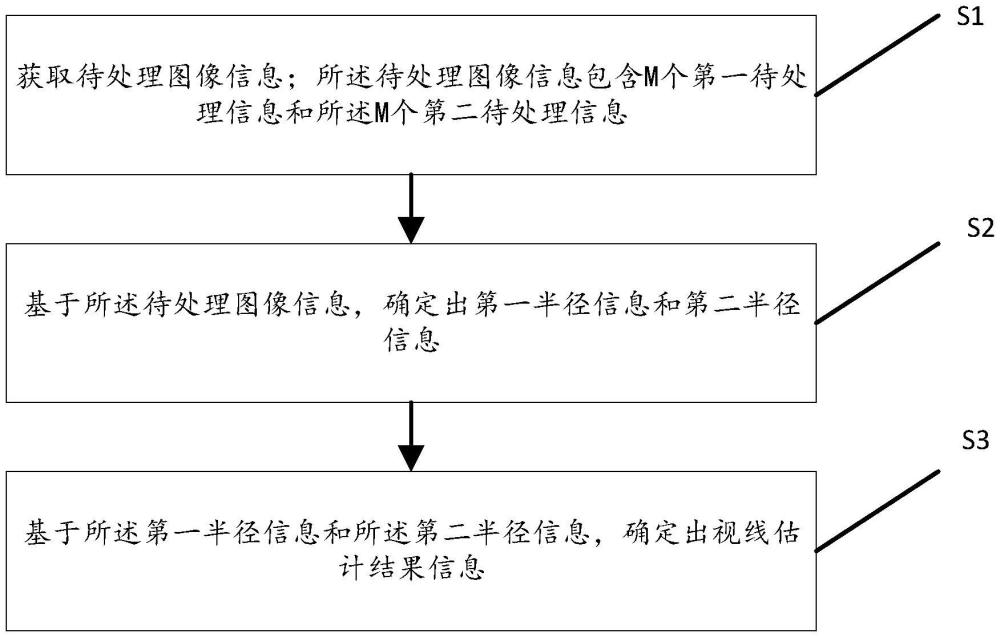 一種用于智能眼鏡的圖像處理方法及系統(tǒng)