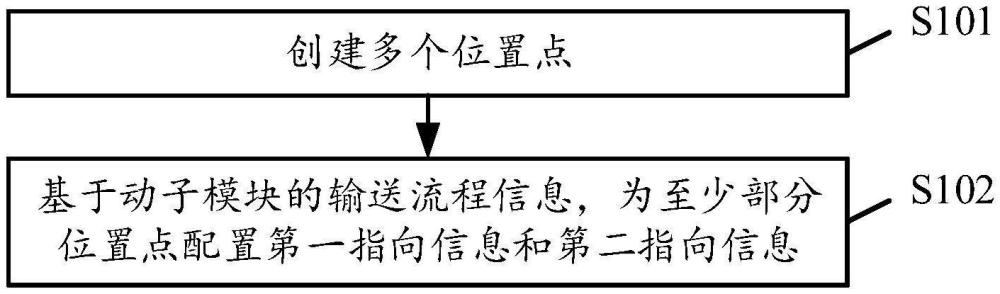 線性電機設(shè)備的相關(guān)方法、裝置、存儲介質(zhì)及電子設(shè)備與流程