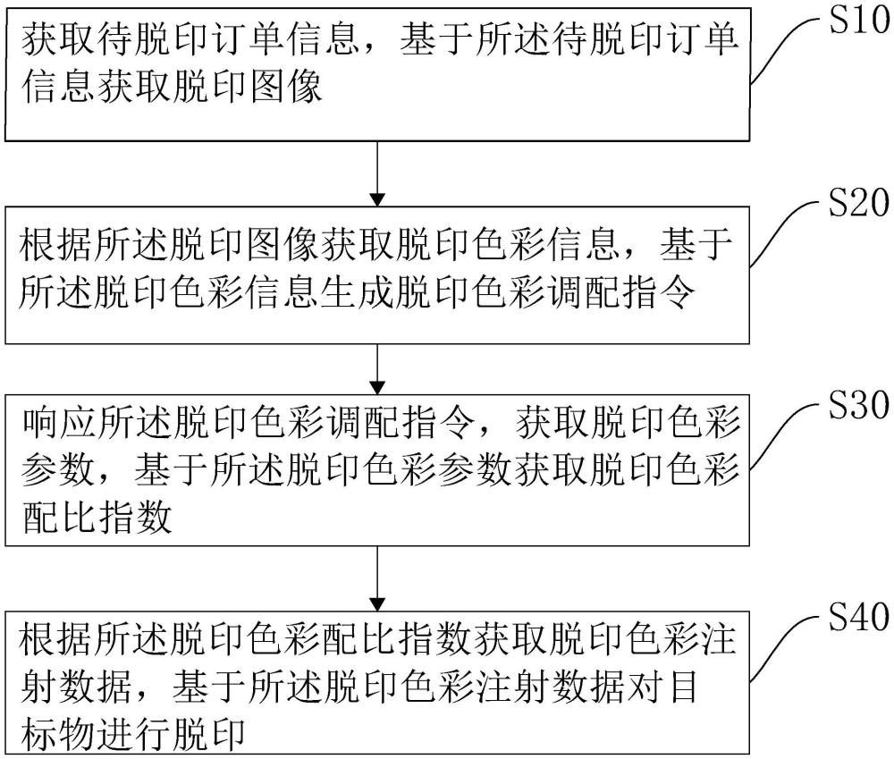 一種基于數(shù)字圖像分析的膠印中間色智能生成方法及系統(tǒng)與流程