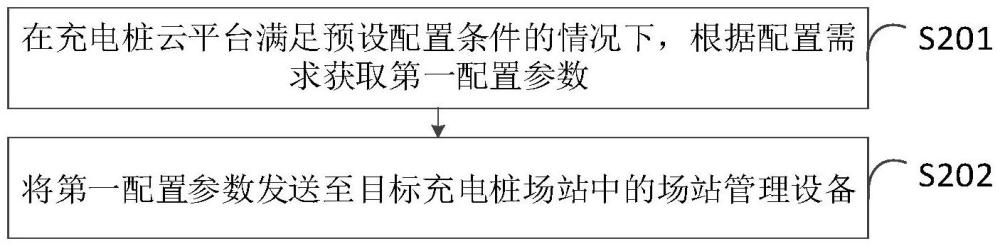 充電樁場站的控制方法、裝置、設備、存儲介質和程序產(chǎn)品與流程