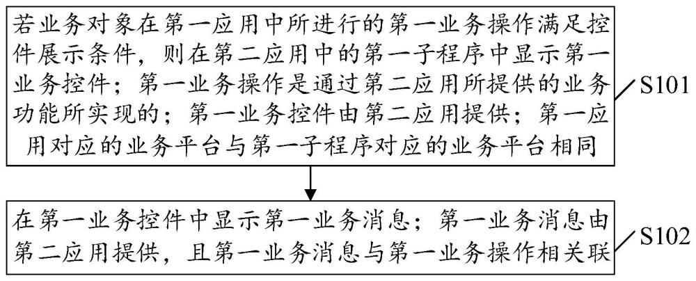 一種數(shù)據(jù)處理方法、裝置、設(shè)備以及計(jì)算機(jī)可讀存儲(chǔ)介質(zhì)與流程