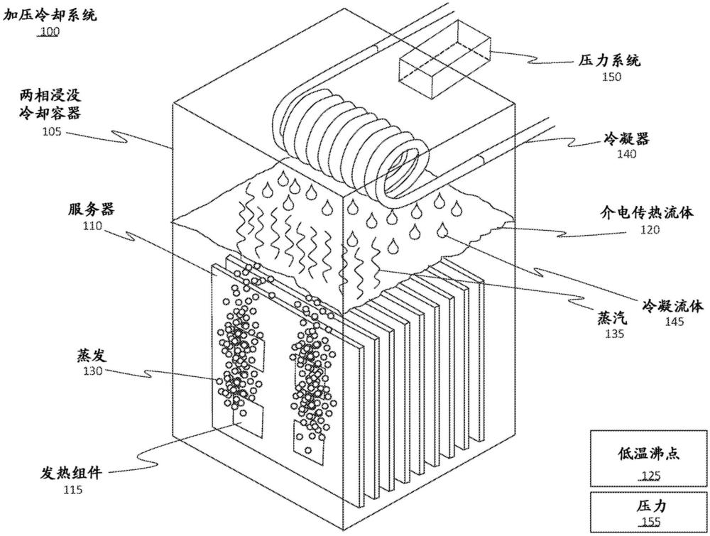 基于壓力的相浸冷卻系統(tǒng)的制作方法