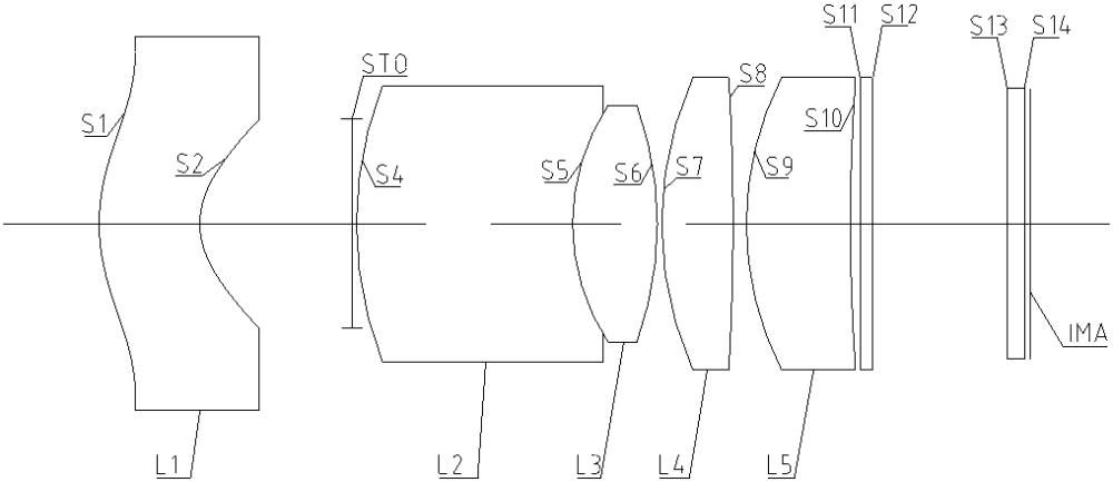 光學(xué)鏡頭及電子設(shè)備的制作方法