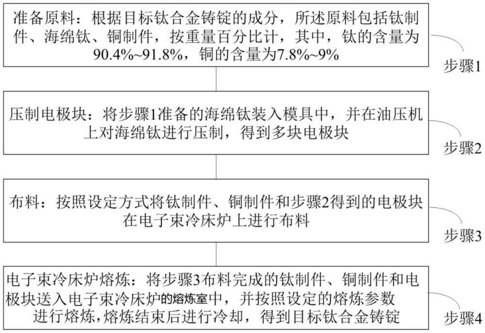 一種含銅元素的大規(guī)格鈦合金鑄錠的制備方法與流程