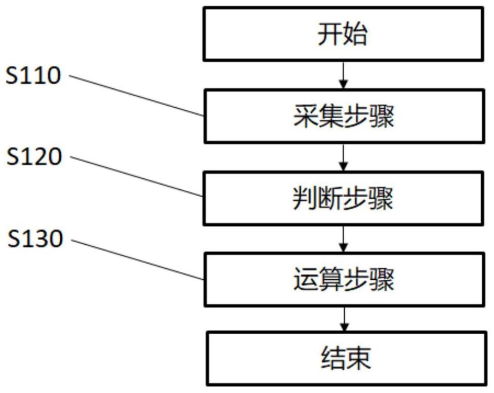 空氣調節(jié)器的控制方法與流程