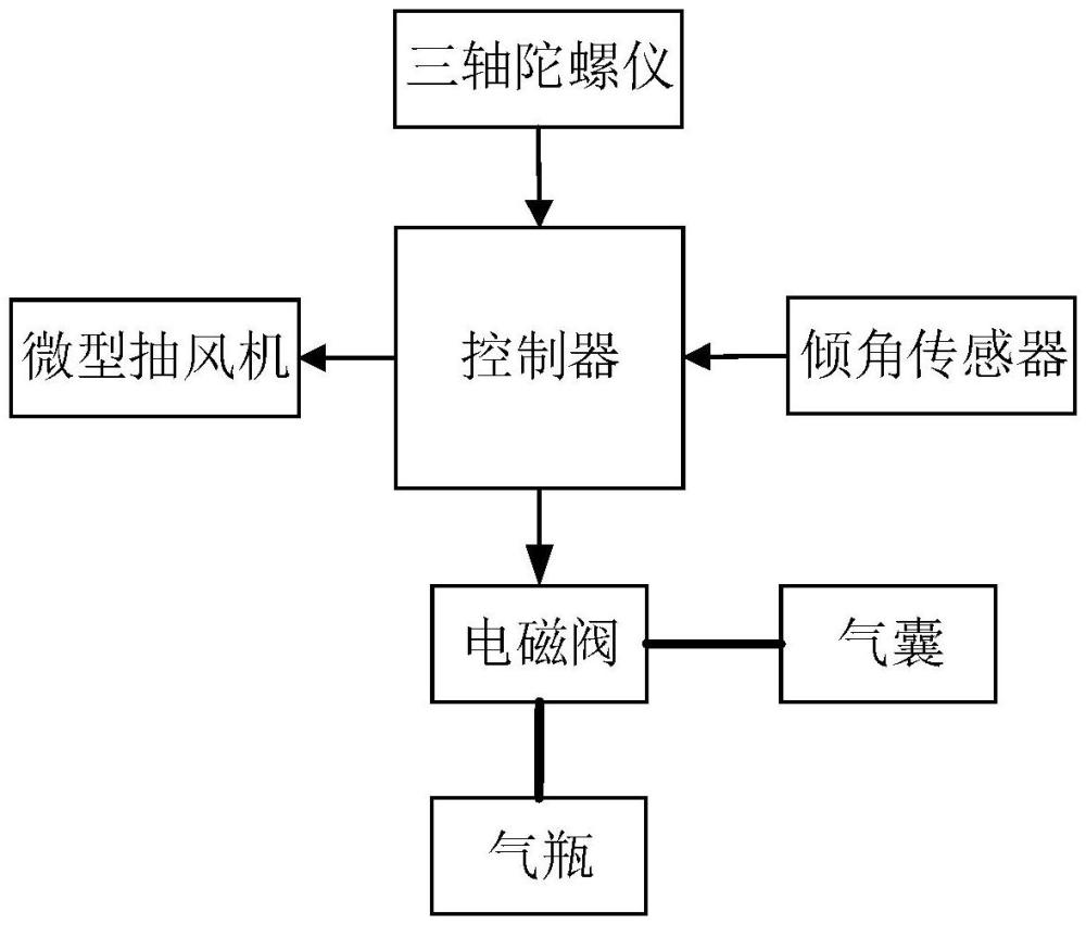 應(yīng)用于無(wú)人機(jī)的防摔保護(hù)裝置的制作方法