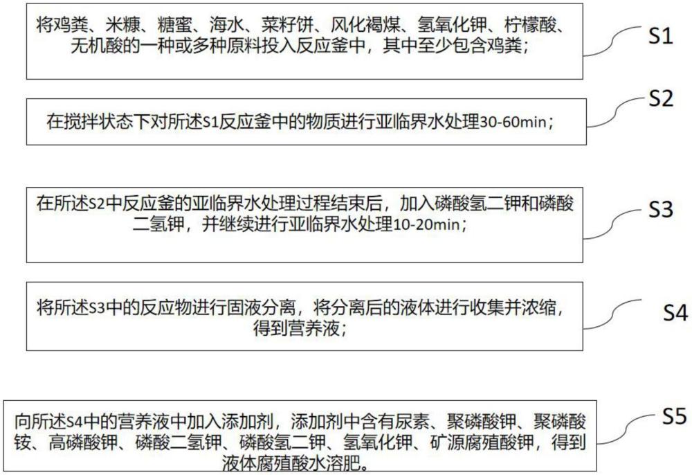 一種基于亞臨界技術(shù)的抗絮凝液體腐植酸水溶肥制備方法與流程