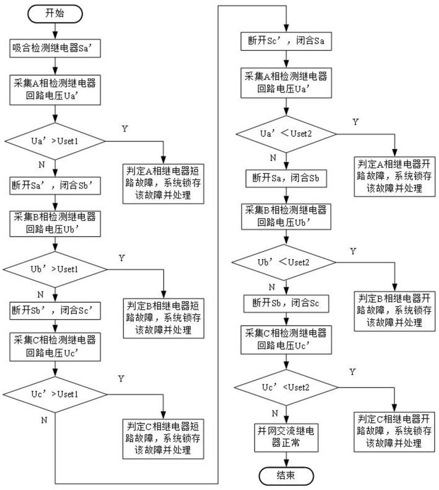 一種儲(chǔ)能變流器交流并網(wǎng)繼電器故障檢測(cè)電路及方法與流程