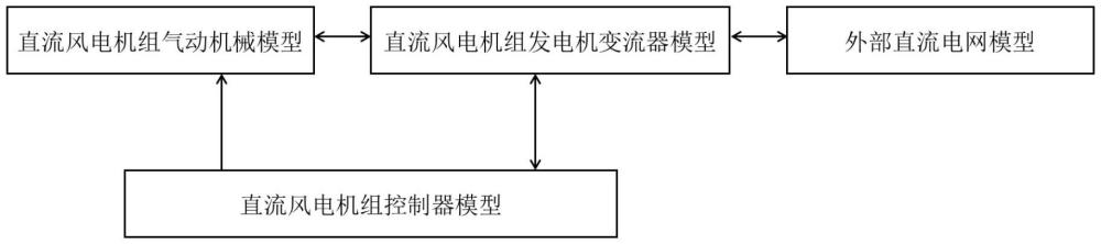 基于LLC諧振變換器的海上直流風電機組建模方法