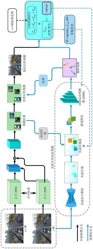 一种基于光流引导的实时目标检测流式感知方法