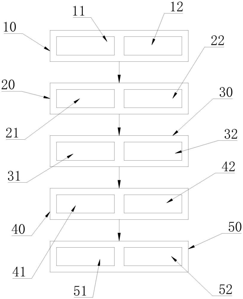 異常定位分析系統(tǒng)的制作方法