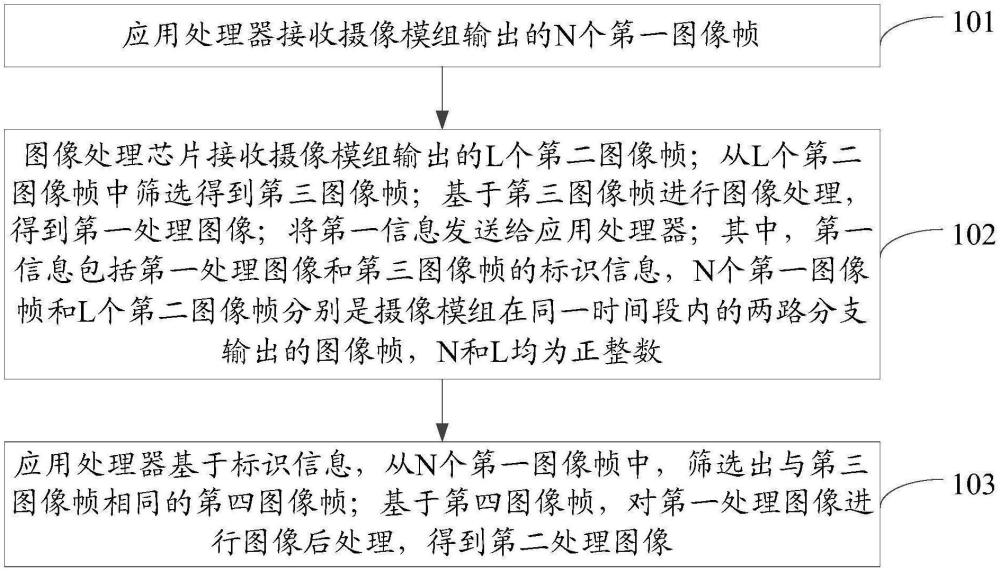 圖像處理方法、裝置及電子設(shè)備與流程