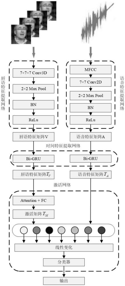 一種語音交互識(shí)別增強(qiáng)方法、裝置和存儲(chǔ)介質(zhì)