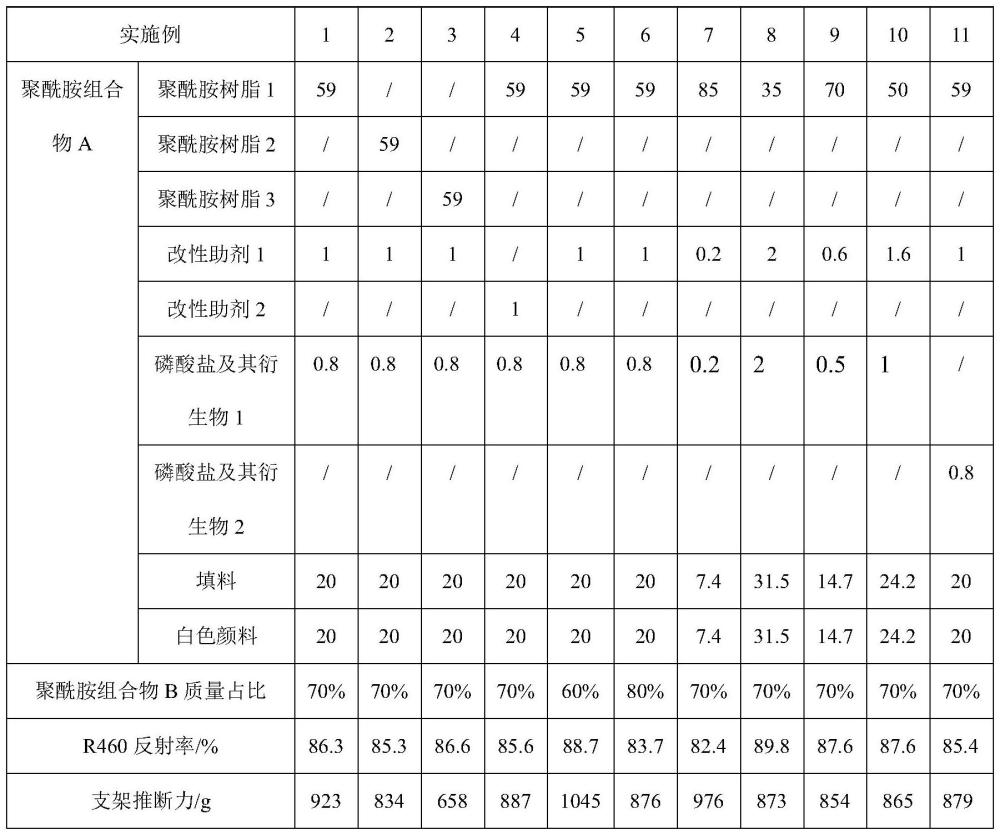 一種聚酰胺復(fù)合材料及其制備方法和應(yīng)用與流程