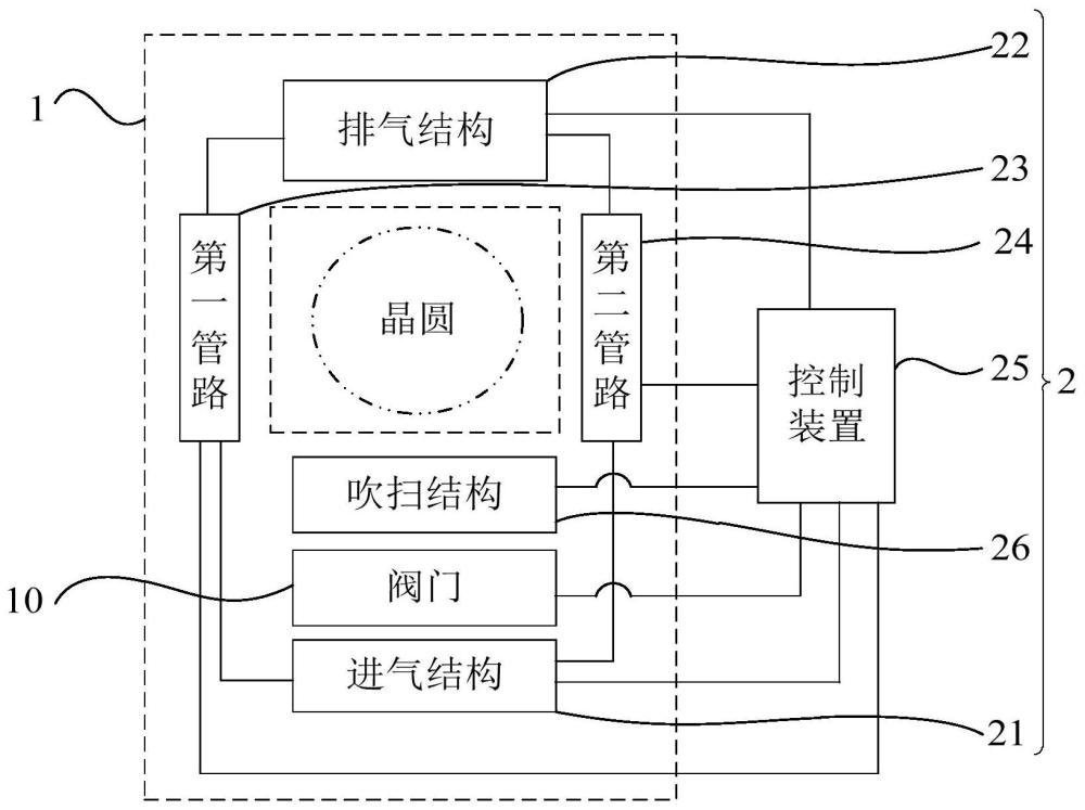 晶圓處理裝置及晶圓處理方法與流程