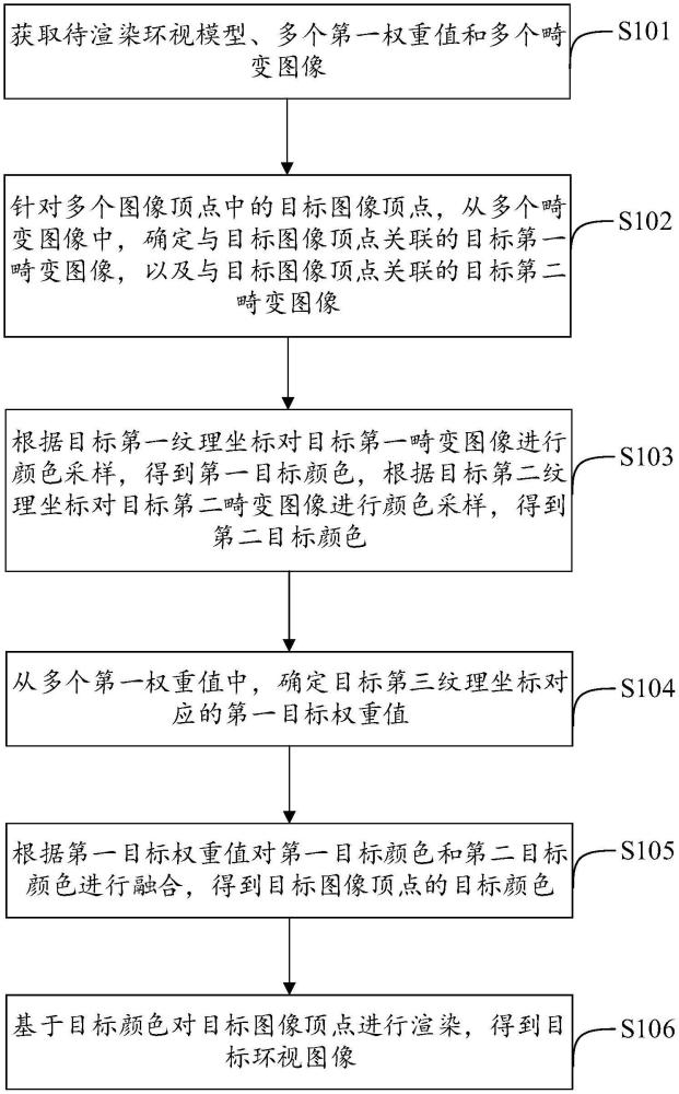 一種環(huán)視圖像生成方法及相關(guān)裝置與流程