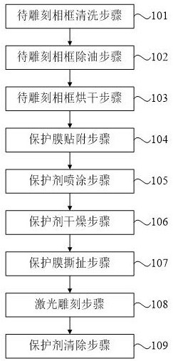 一種工藝相框用精雕工藝的制作方法