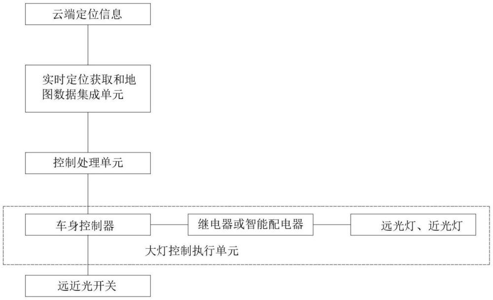 一種應(yīng)用于車輛駛?cè)胨淼狼暗拇鬅糁悄馨踩刂葡到y(tǒng)的制作方法