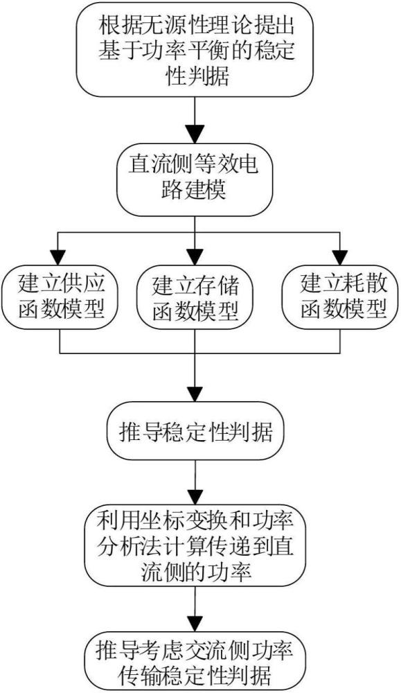 一种基于功率平衡的交直流混合配电系统性能分析方法