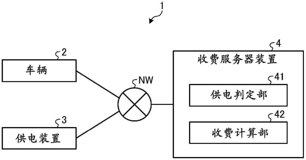 非接觸供電系統(tǒng)、車輛、以及非接觸供電受電裝置的制作方法