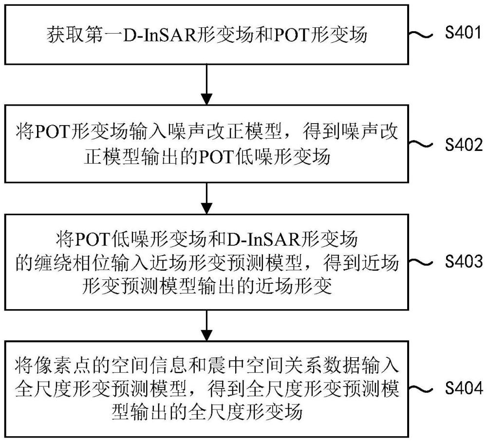 同震形變場的解算方法、裝置、設備、介質(zhì)及產(chǎn)品與流程